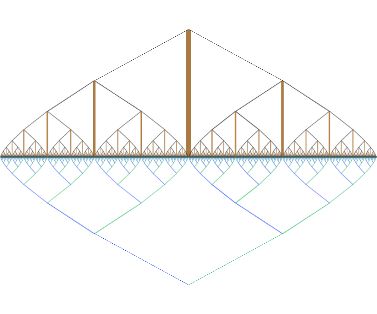 Fractal: Power Lines